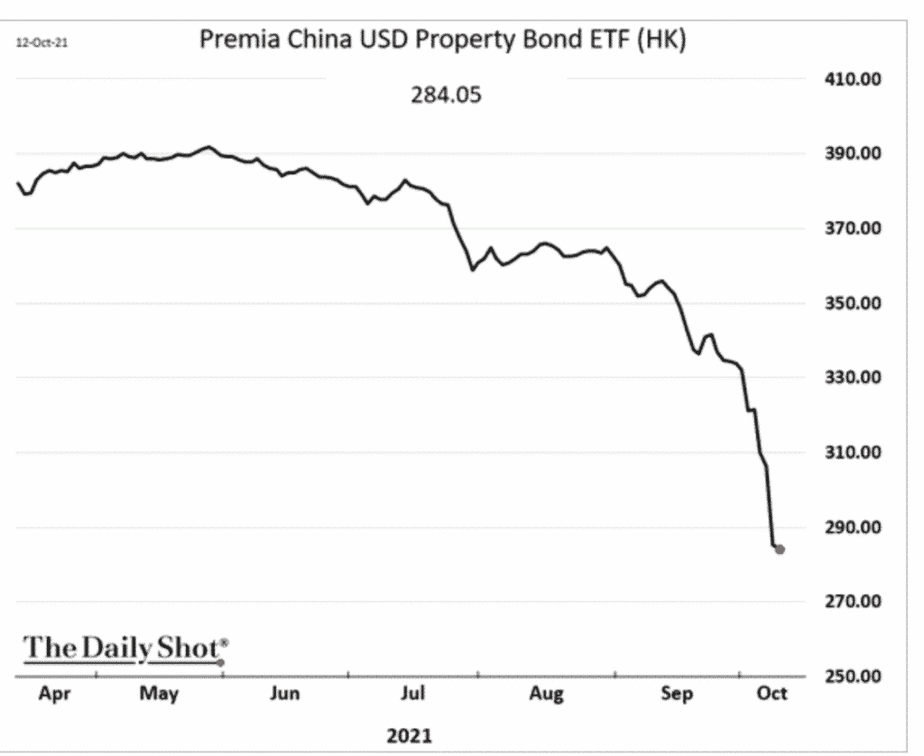 China Property Markets Are Teetering CW Industrial Partners